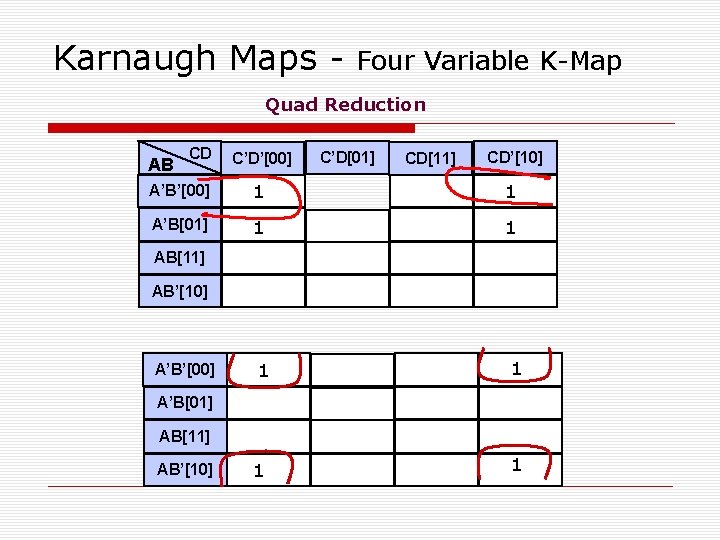 Karnaugh Maps - Four Variable K-Map Quad Reduction AB CD C’D’[00] C’D[01] CD[11] CD’[10]