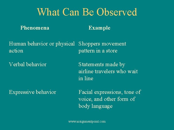 What Can Be Observed Phenomena Example Human behavior or physical Shoppers movement action pattern