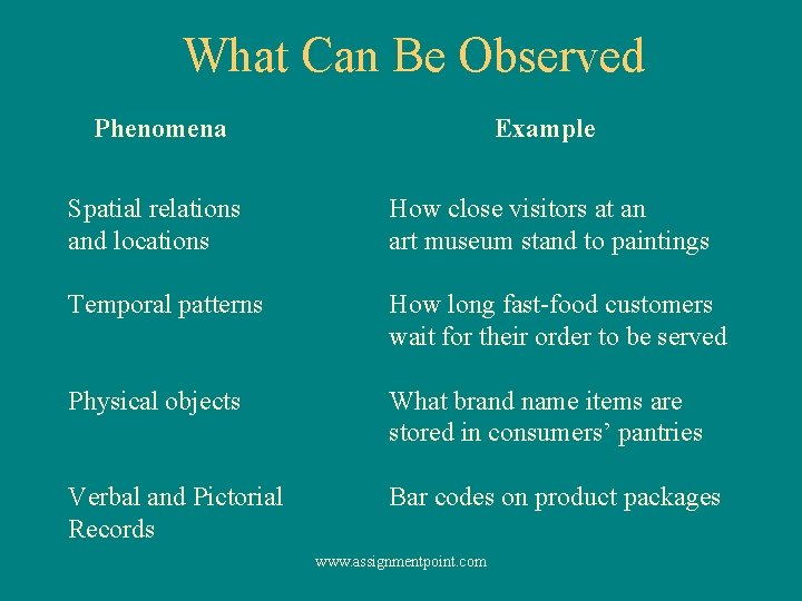 What Can Be Observed Phenomena Example Spatial relations and locations How close visitors at