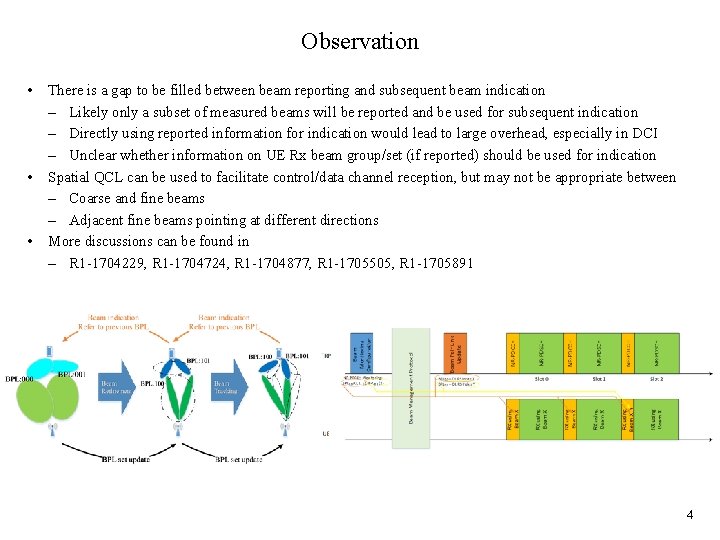 Observation • • • There is a gap to be filled between beam reporting