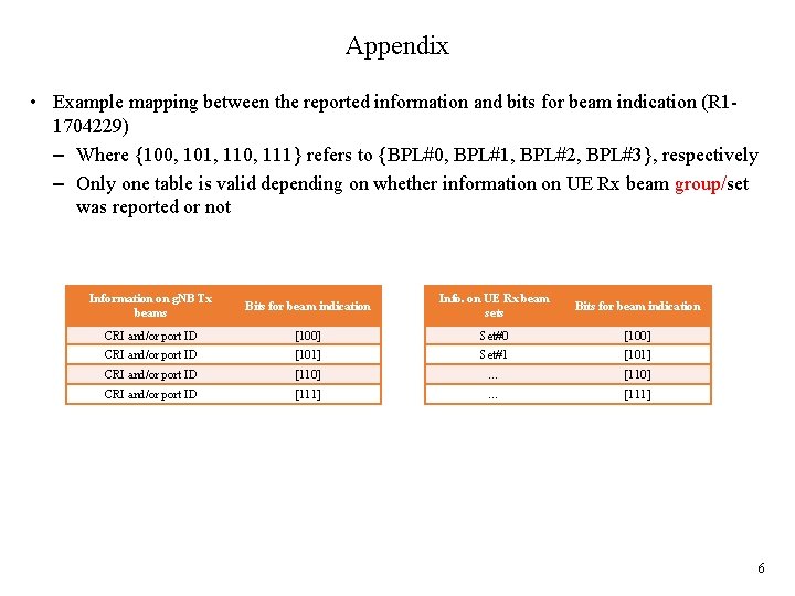 Appendix • Example mapping between the reported information and bits for beam indication (R