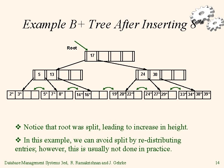 Example B+ Tree After Inserting 8* Root 17 5 2* 3* 24 13 5*