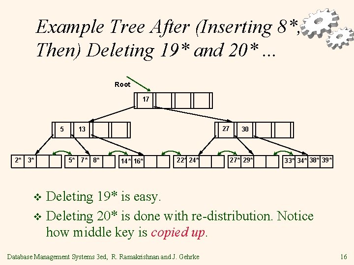 Example Tree After (Inserting 8*, Then) Deleting 19* and 20*. . . Root 17