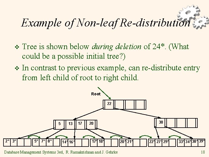 Example of Non-leaf Re-distribution Tree is shown below during deletion of 24*. (What could