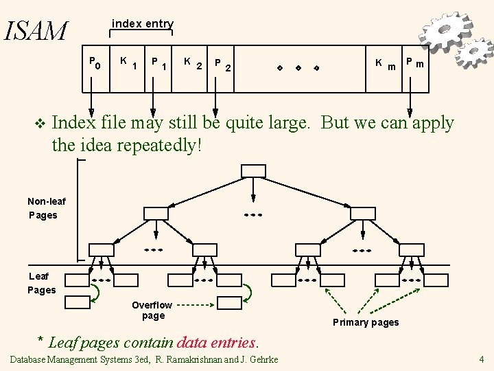 ISAM index entry P 0 v K 1 P 1 K 2 P 2