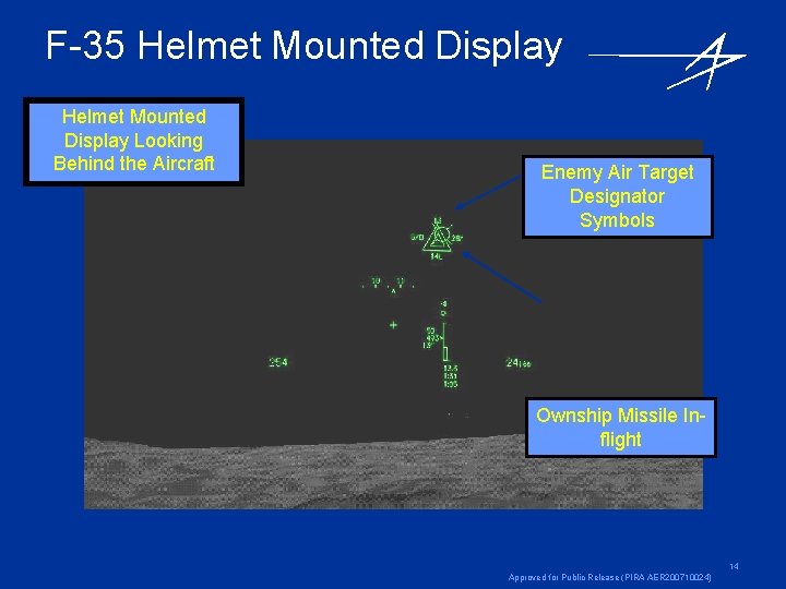 F-35 Helmet Mounted Display Looking Behind the Aircraft Enemy Air Target Designator Symbols Ownship