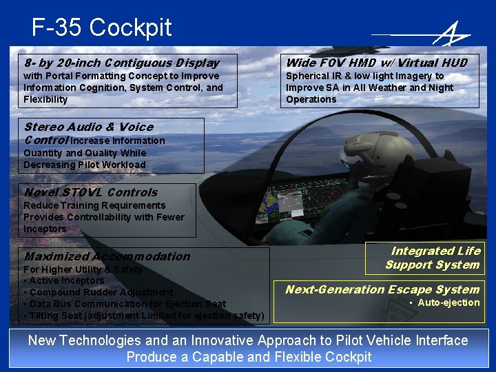 F-35 Cockpit 8 - by 20 -inch Contiguous Display with Portal Formatting Concept to