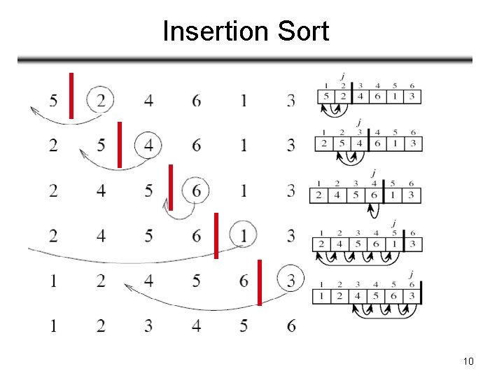 Insertion Sort 10 