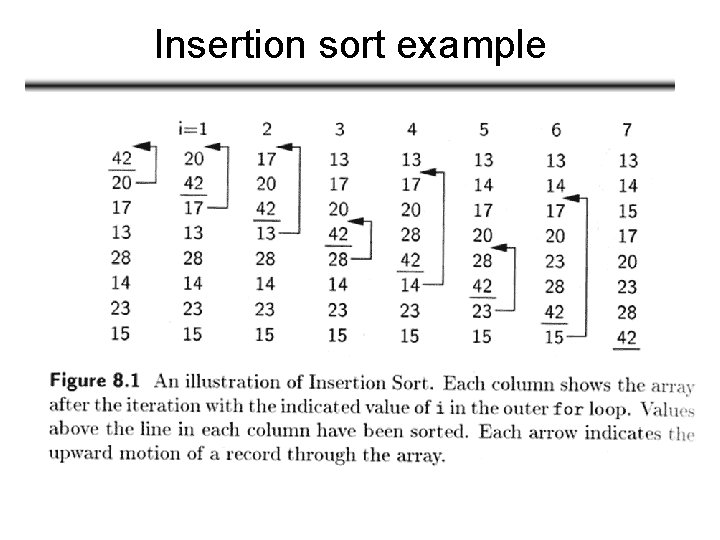 Insertion sort example 