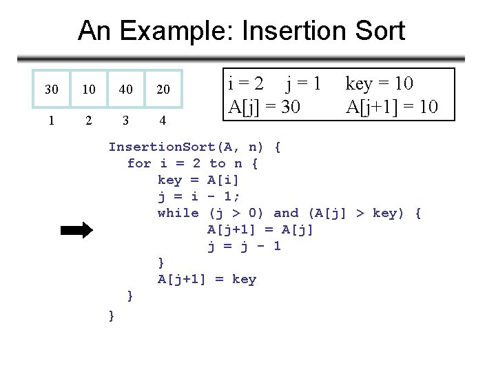An Example: Insertion Sort 30 10 40 20 1 2 3 4 i=2 j=1