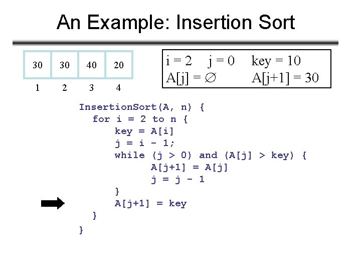 An Example: Insertion Sort 30 30 40 20 1 2 3 4 i=2 j=0