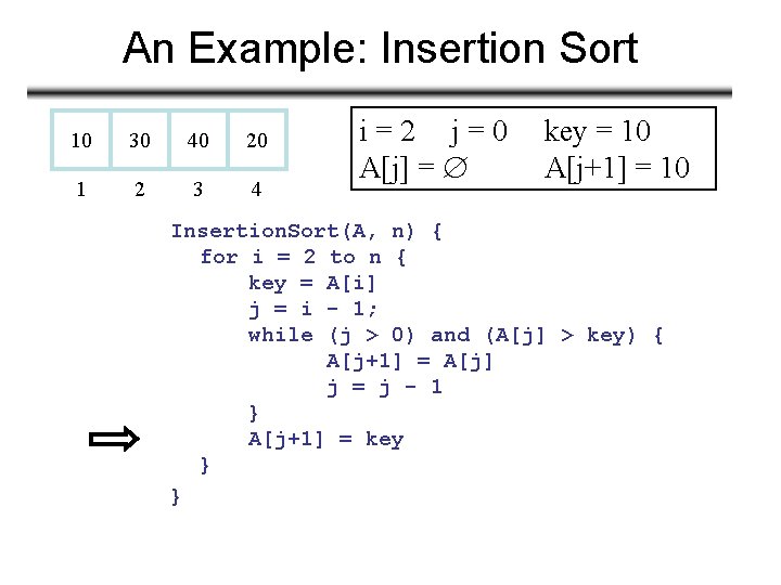 An Example: Insertion Sort 10 30 40 20 1 2 3 4 i=2 j=0