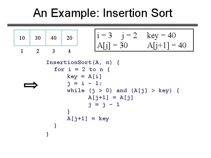 An Example: Insertion Sort 10 30 40 20 1 2 3 4 i=3 j=2