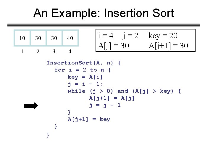 An Example: Insertion Sort 10 30 30 40 1 2 3 4 i=4 j=2