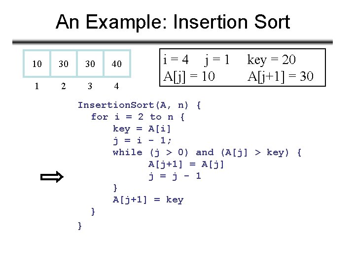 An Example: Insertion Sort 10 30 30 40 1 2 3 4 i=4 j=1