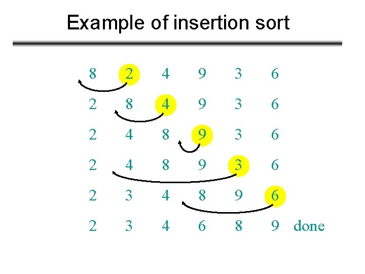 Example of insertion sort 8 2 4 9 3 6 2 8 4 9