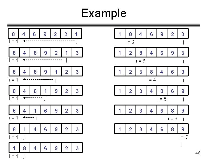 Example 8 4 6 9 2 3 i=1 8 4 6 9 2 4