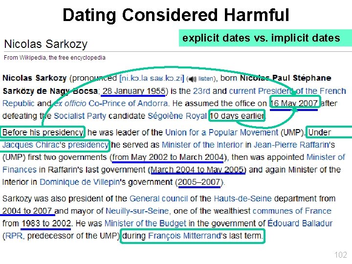 Dating Considered Harmful explicit dates vs. implicit dates 102 