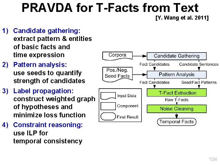 PRAVDA for T-Facts from Text [Y. Wang et al. 2011] 1) Candidate gathering: extract
