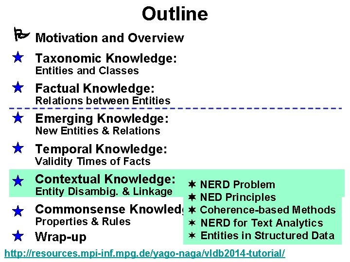 Outline Motivation and Overview Taxonomic Knowledge: Entities and Classes Factual Knowledge: Relations between Entities