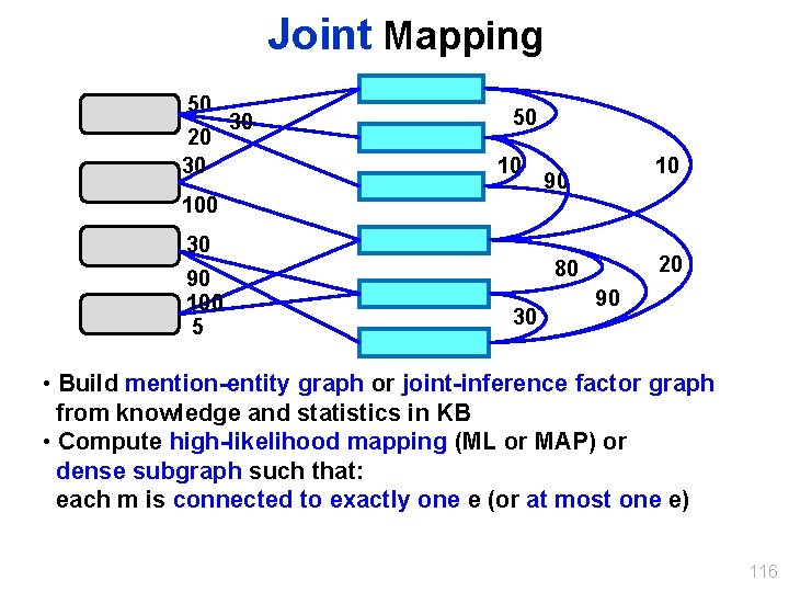 Joint Mapping 50 30 20 30 50 10 100 30 90 100 5 10