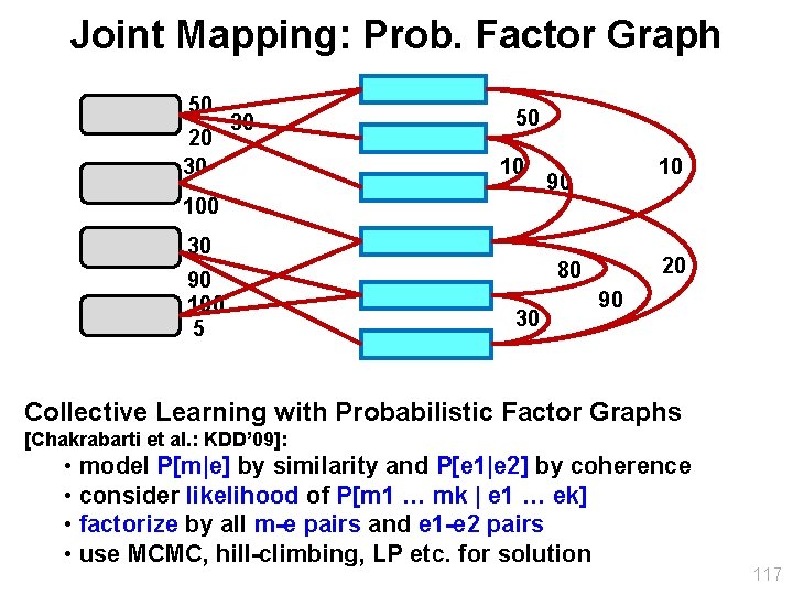 Joint Mapping: Prob. Factor Graph 50 30 20 30 50 10 100 30 90