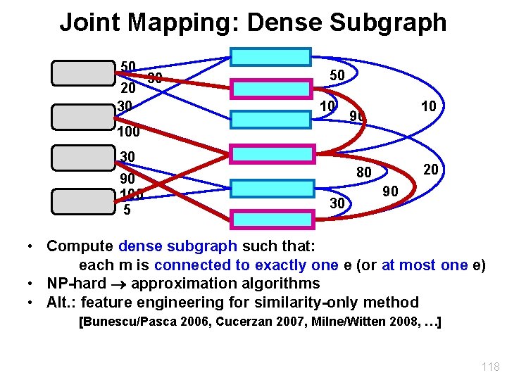 Joint Mapping: Dense Subgraph 50 30 20 30 50 10 100 30 90 100