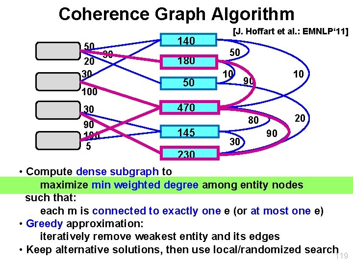 Coherence Graph Algorithm 50 30 20 30 100 140 180 50 30 470 90