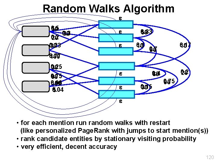 Random Walks Algorithm 0. 5 50 0. 3 30 0. 2 20 0. 23
