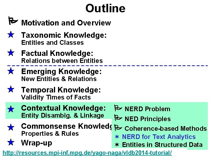 Outline Motivation and Overview Taxonomic Knowledge: Entities and Classes Factual Knowledge: Relations between Entities
