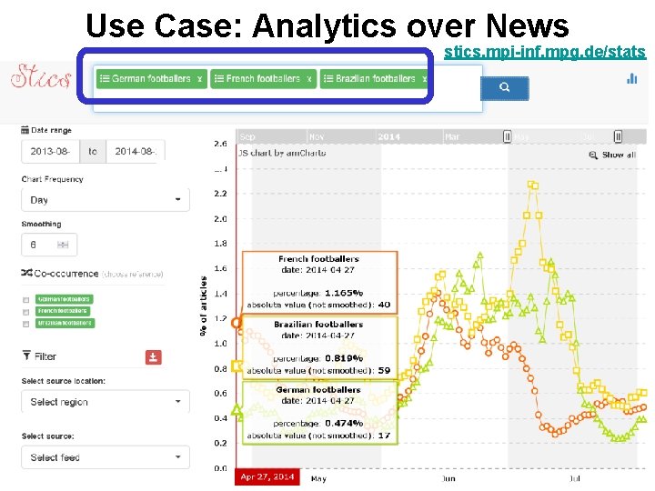 Use Case: Analytics over News stics. mpi-inf. mpg. de/stats 