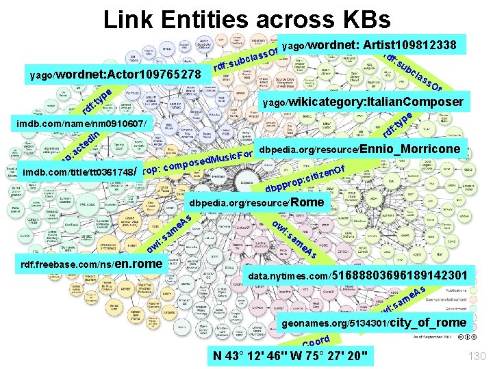 Link Entities across KBs yago/wordnet: Actor 109765278 yago/wordnet: f ass. O Artist 109812338 rd