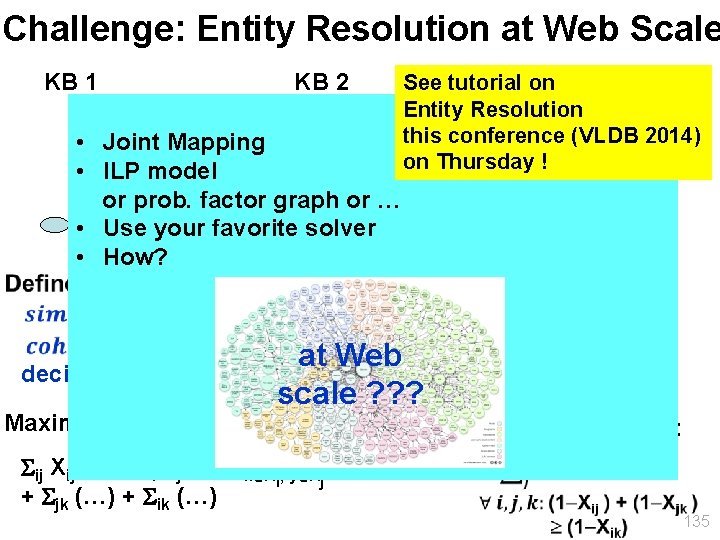 Challenge: Entity Resolution at Web Scale KB 1 KB 2 • Joint Mapping same.