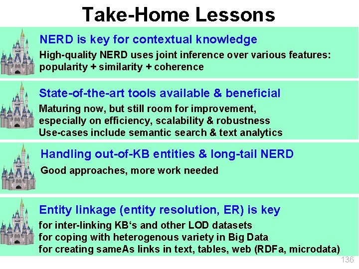 Take-Home Lessons NERD is key for contextual knowledge High-quality NERD uses joint inference over