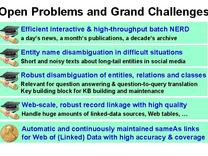 Open Problems and Grand Challenges Efficient interactive & high-throughput batch NERD a day‘s news,