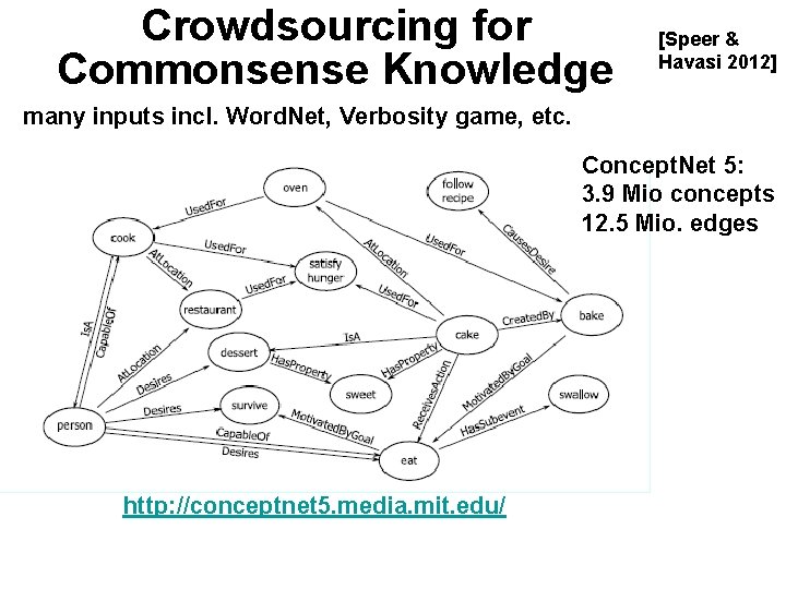Crowdsourcing for Commonsense Knowledge [Speer & Havasi 2012] many inputs incl. Word. Net, Verbosity