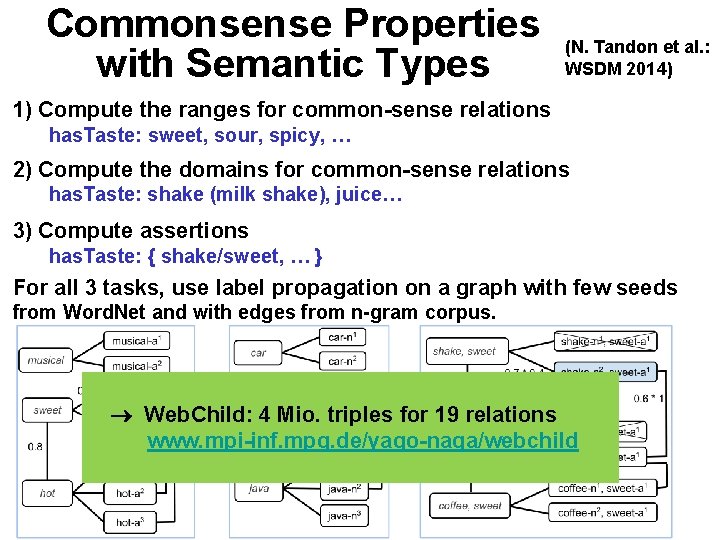 Commonsense Properties with Semantic Types (N. Tandon et al. : WSDM 2014) 1) Compute
