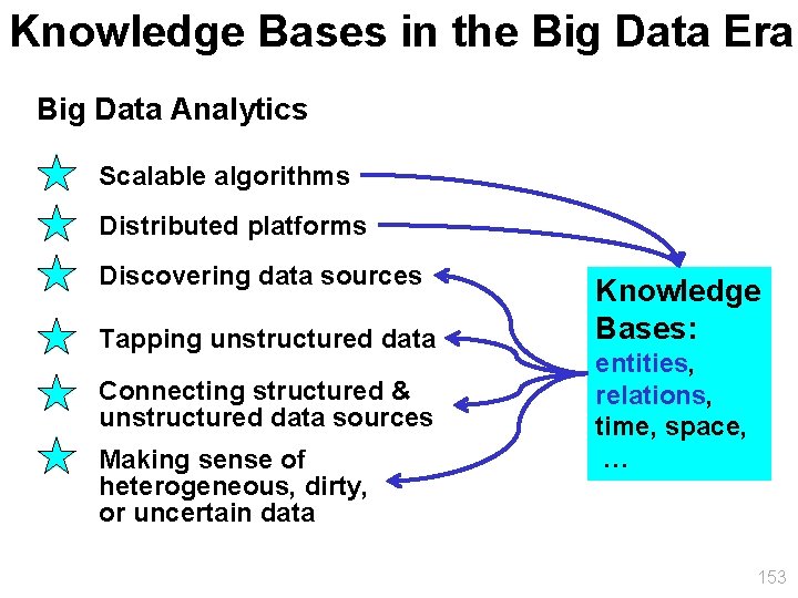 Knowledge Bases in the Big Data Era Big Data Analytics Scalable algorithms Distributed platforms