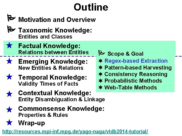 Outline Motivation and Overview Taxonomic Knowledge: Entities and Classes Factual Knowledge: Relations between Entities