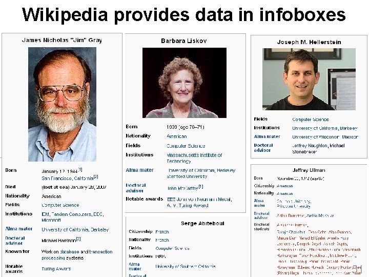 Wikipedia provides data in infoboxes 51 