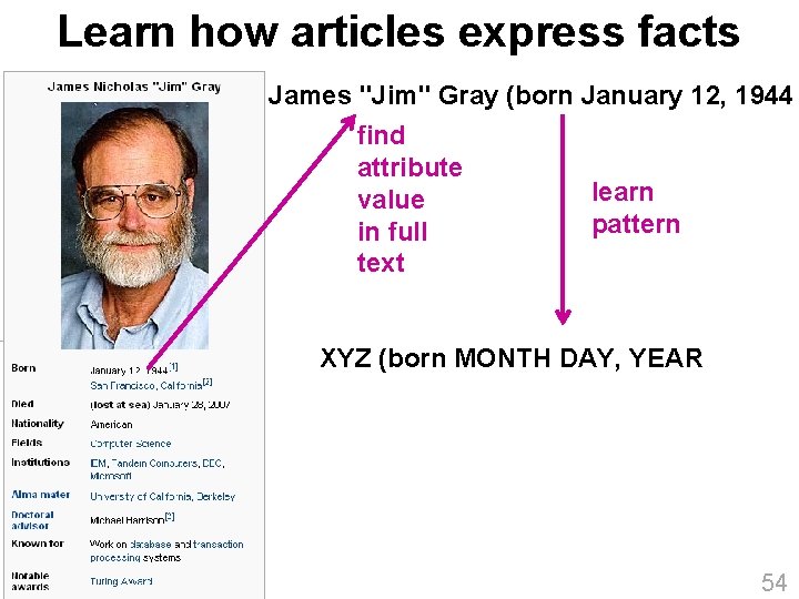 Learn how articles express facts James "Jim" Gray (born January 12, 1944 find attribute