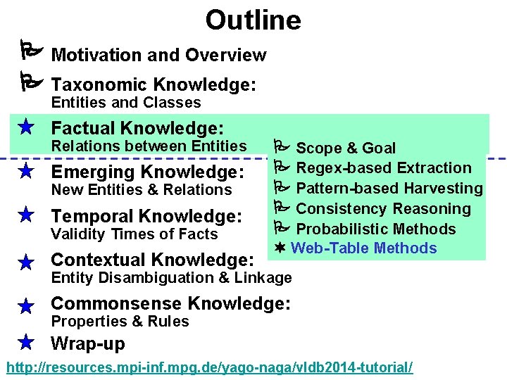 Outline Motivation and Overview Taxonomic Knowledge: Entities and Classes Factual Knowledge: Relations between Entities