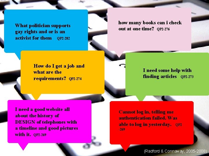 What politician supports gay rights and or is an activist for them QP 2