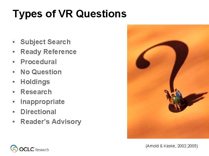 Types of VR Questions • • • Subject Search Ready Reference Procedural No Question