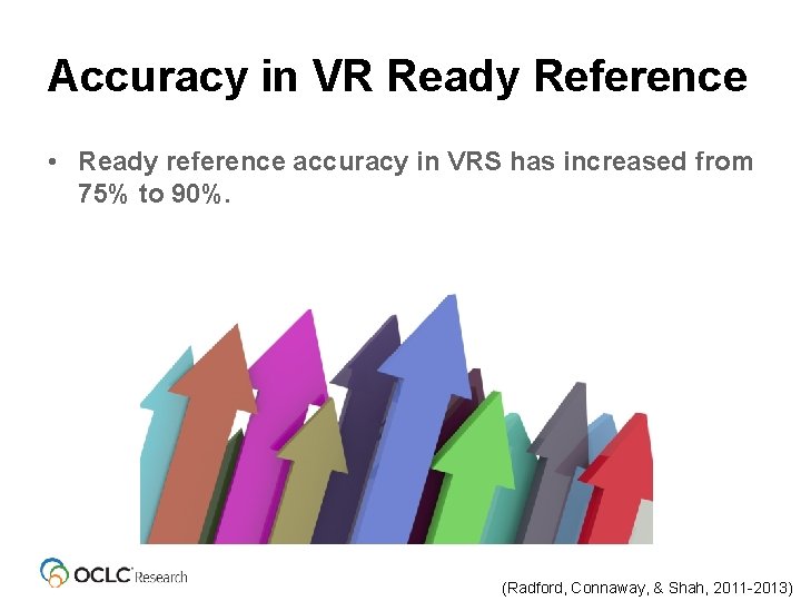 Accuracy in VR Ready Reference • Ready reference accuracy in VRS has increased from
