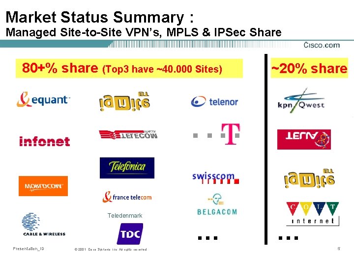 Market Status Summary : Managed Site-to-Site VPN’s, MPLS & IPSec Share 80+% share (Top