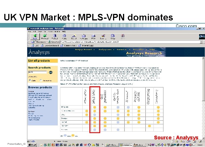 UK VPN Market : MPLS-VPN dominates Source : Analysys Presentation_ID © 2001, Cisco Systems,