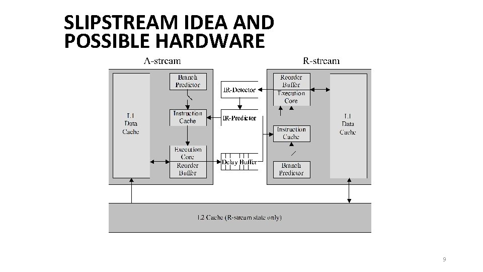 SLIPSTREAM IDEA AND POSSIBLE HARDWARE 9 