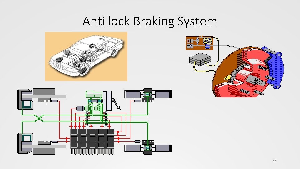 Anti lock Braking System 15 