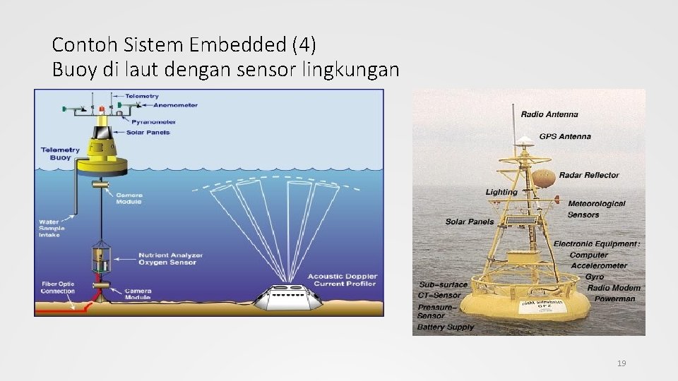 Contoh Sistem Embedded (4) Buoy di laut dengan sensor lingkungan 19 